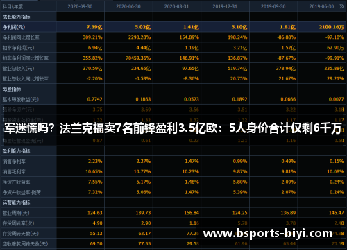 军迷慌吗？法兰克福卖7名前锋盈利3.5亿欧：5人身价合计仅剩6千万